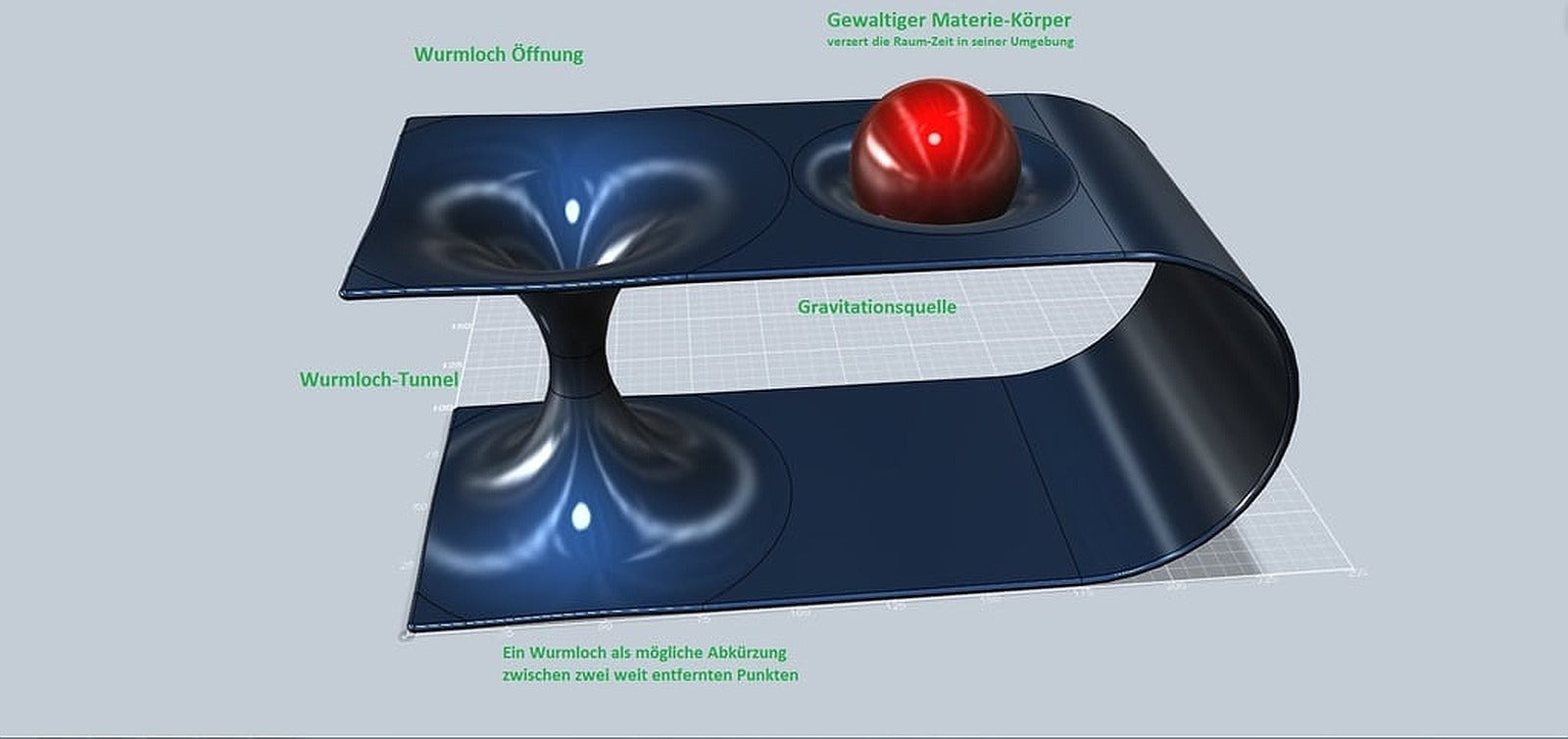 Wurmloch (Wormhole) – 3D Baskı Modeli