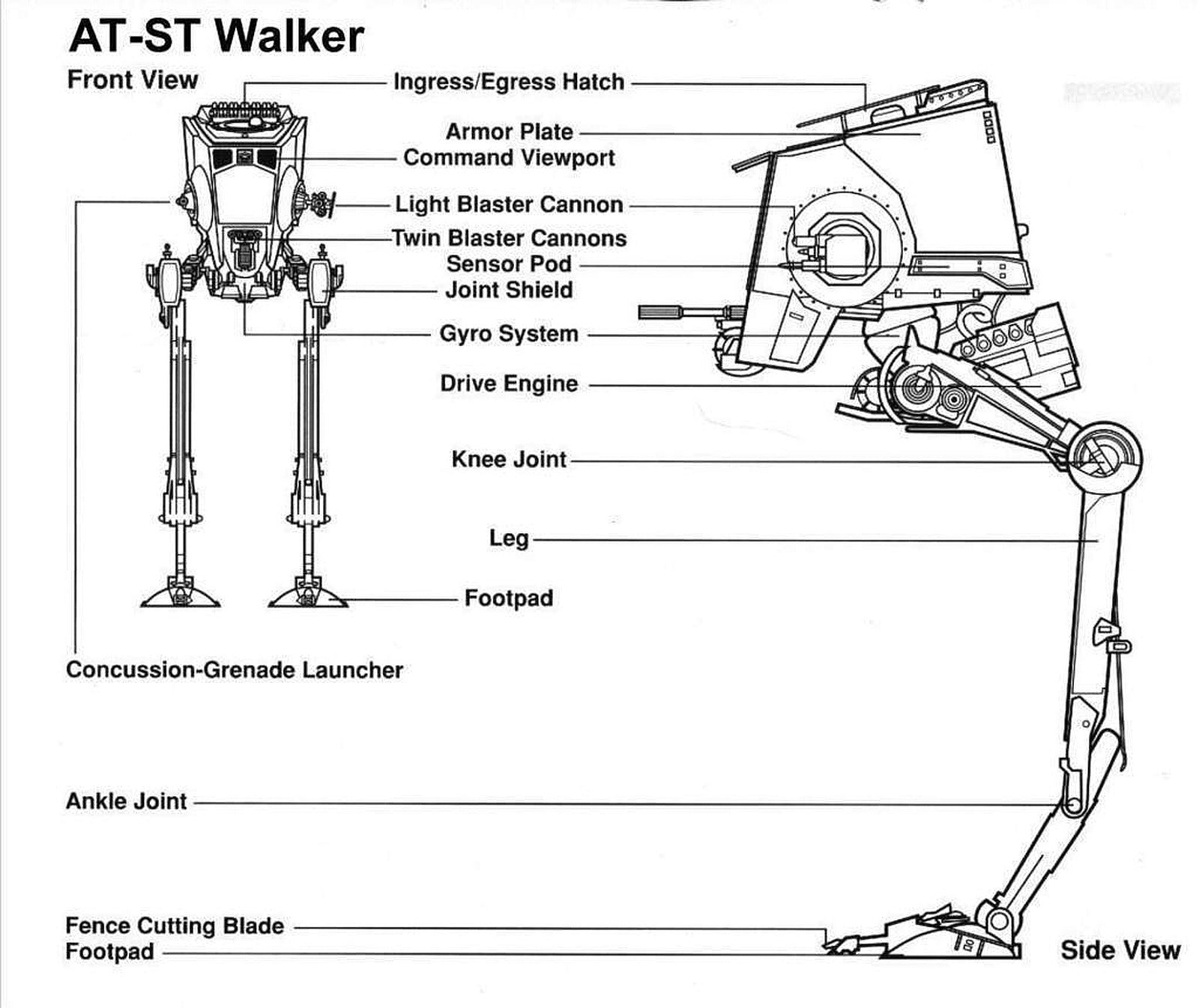 AT-ST Scout Walker – 3D Baskı Modeli